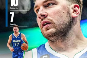 东契奇连续十五场比赛得分超过表现优异，中国队不断突破！